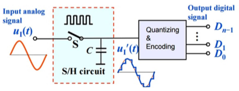 ADC Circuit Diagram.png