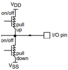 GPIO Pin That Can Be Pulled Up Or Down.png