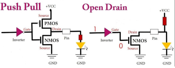 Push-Pull And Open Drain Output Circuits.png