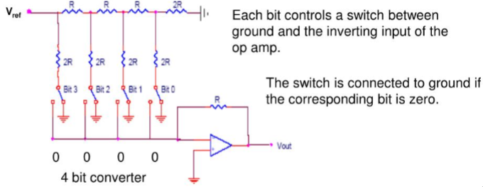 R-2R Resistor Ladder DAC Circuit Diagram.png